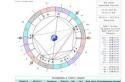 Как узнать лунный знак зодиака: описание знаков