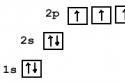 Электронные формулы атомов и схемы Как составить электронно графическую схему